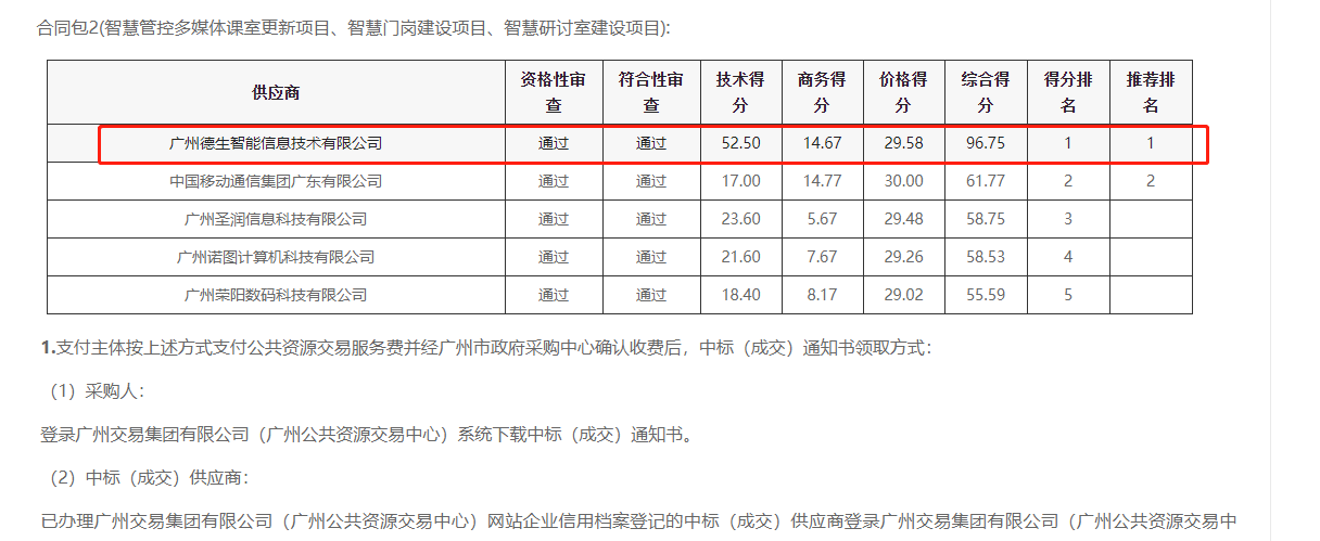 mgm美高梅mgm官网喜提大标！ 智慧校园一卡通，助力广州市技师学院校园信息化建设